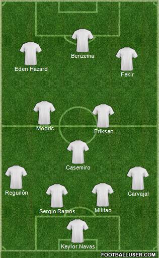 Champions League Team Formation 2019