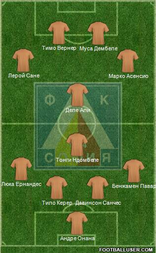 Levski (Sofia) Formation 2019