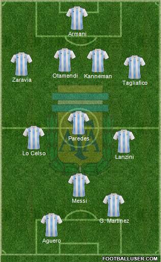 Argentina Formation 2019