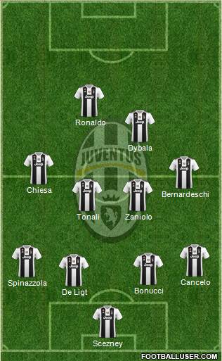 Juventus Formation 2019