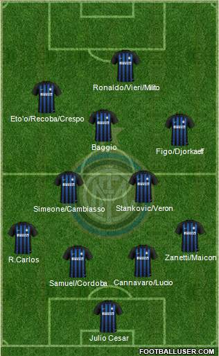 F.C. Internazionale Formation 2019