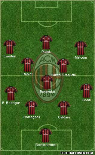 A.C. Milan Formation 2019