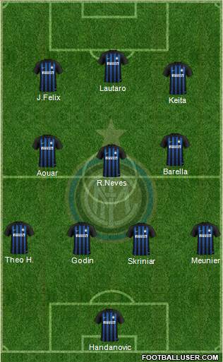 F.C. Internazionale Formation 2019