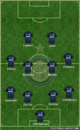 F.C. Internazionale Formation 2019