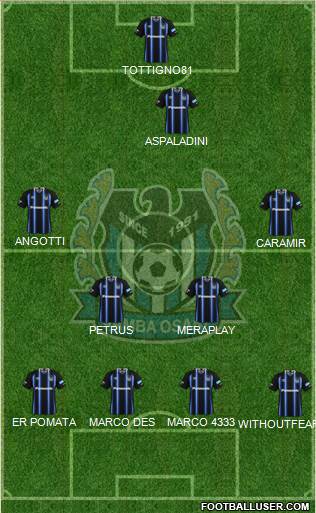 Gamba Osaka Formation 2019