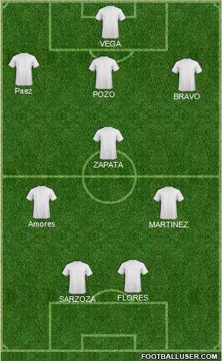 Dream Team Formation 2019