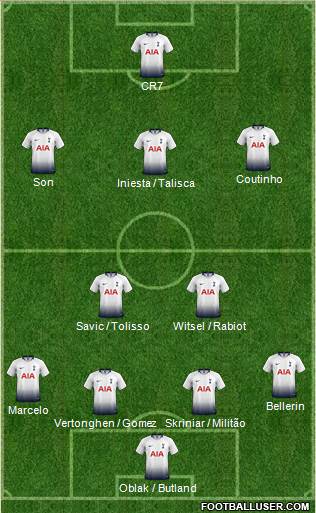 Tottenham Hotspur Formation 2019