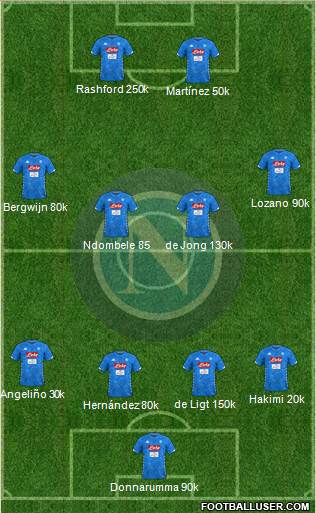 Napoli Formation 2019