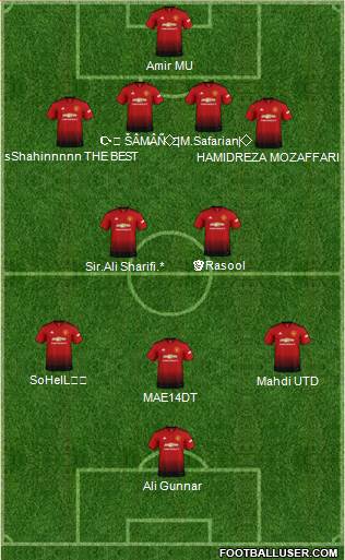 Manchester United Formation 2019
