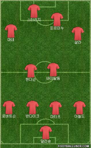 Football Manager Team Formation 2019
