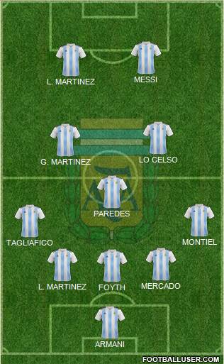 Argentina Formation 2019
