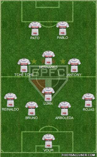 São Paulo FC Formation 2019