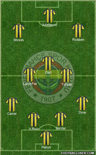 Fenerbahçe SK Formation 2019