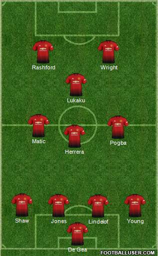 Manchester United Formation 2019
