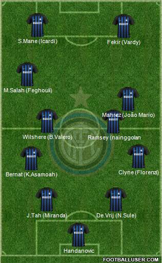 F.C. Internazionale Formation 2019
