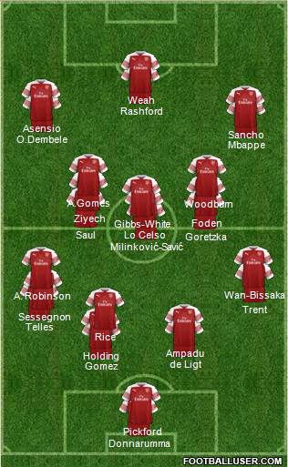 Arsenal Formation 2019