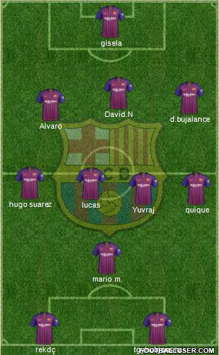 F.C. Barcelona Formation 2019