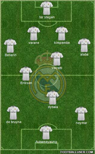 Real Madrid C.F. Formation 2019