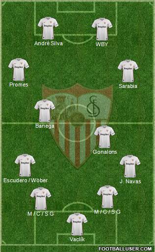 Sevilla F.C., S.A.D. Formation 2019