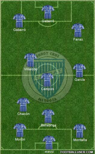 Godoy Cruz Antonio Tomba football formation