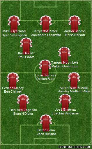 Arsenal Formation 2019