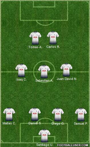 Tottenham Hotspur Formation 2019
