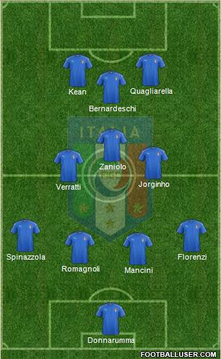 Italy Formation 2019