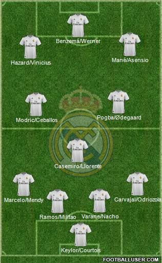 Real Madrid C.F. Formation 2019