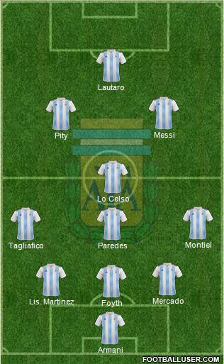 Argentina Formation 2019