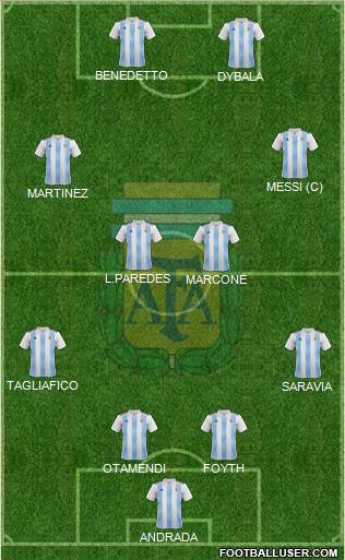 Argentina Formation 2019