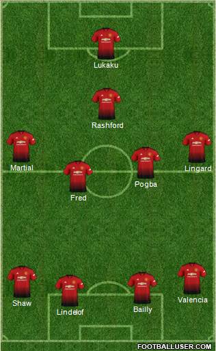 Manchester United Formation 2019