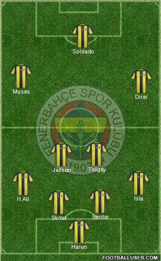 Fenerbahçe SK Formation 2019