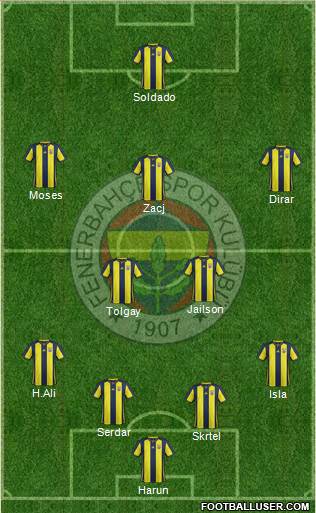 Fenerbahçe SK Formation 2019