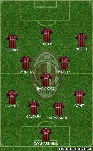A.C. Milan Formation 2019