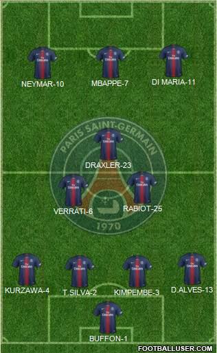 Paris Saint-Germain Formation 2019