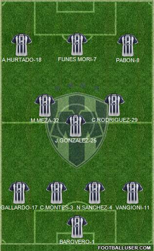 Club de Fútbol Monterrey Formation 2019