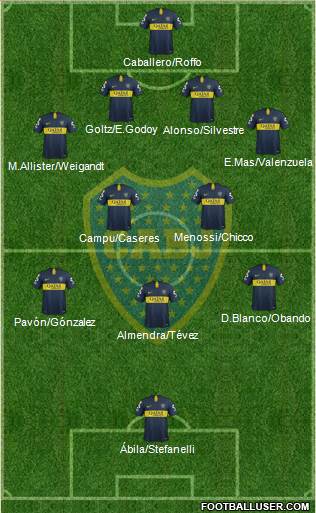 Boca Juniors Formation 2019
