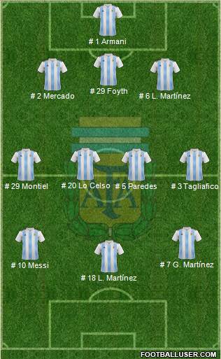 Argentina Formation 2019