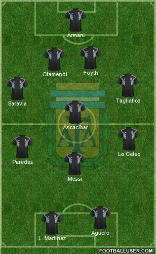 Argentina Formation 2019