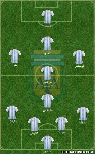 Argentina Formation 2019