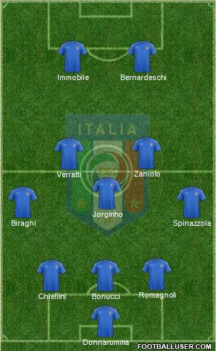 Italy Formation 2019