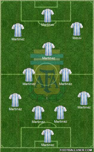 Argentina Formation 2019