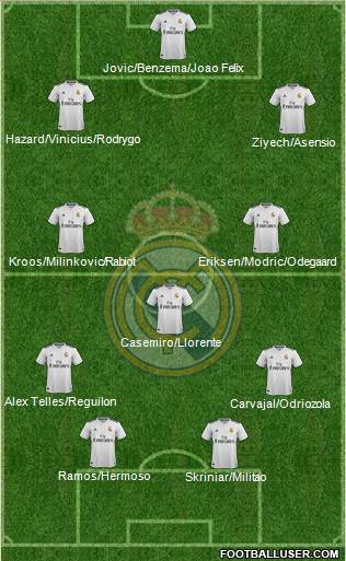 Real Madrid C.F. Formation 2019