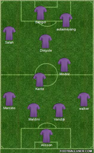 Pro Evolution Soccer Team Formation 2019
