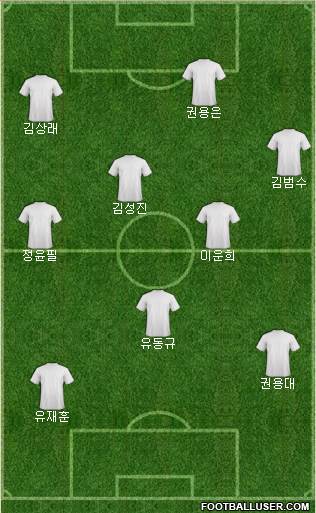 Championship Manager Team Formation 2019