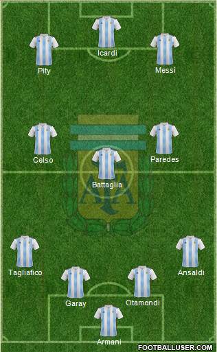 Argentina Formation 2019