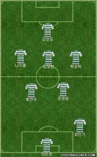 Celtic Formation 2019