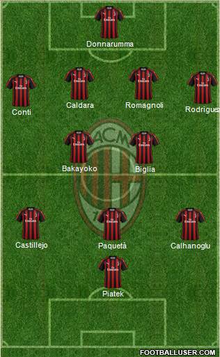 A.C. Milan Formation 2019