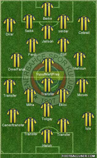 Fenerbahçe SK Formation 2019
