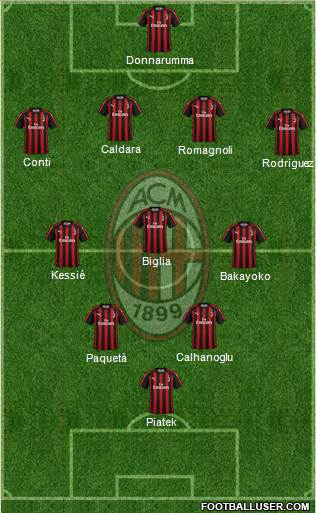 A.C. Milan Formation 2019